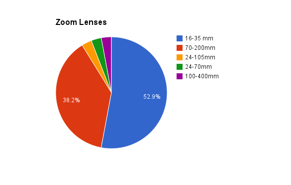 Reuters 2012 cameras charts by mathiasa
